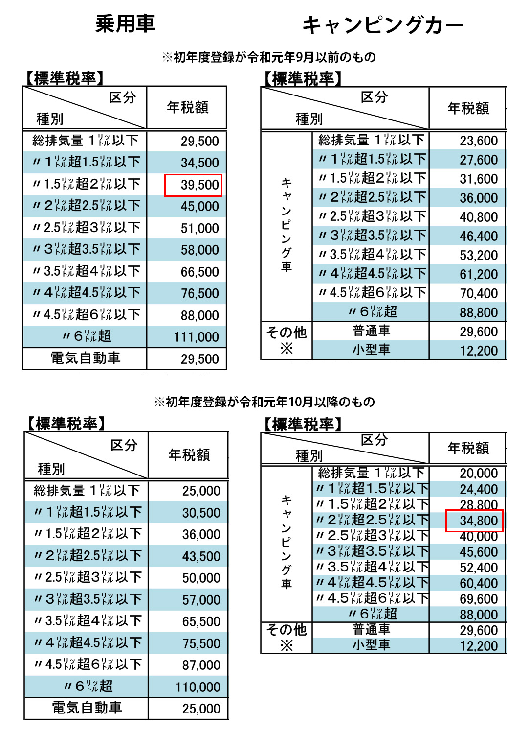 自動車税
