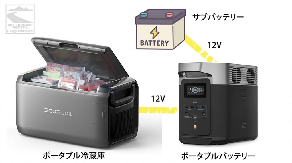 ポータブル冷蔵庫